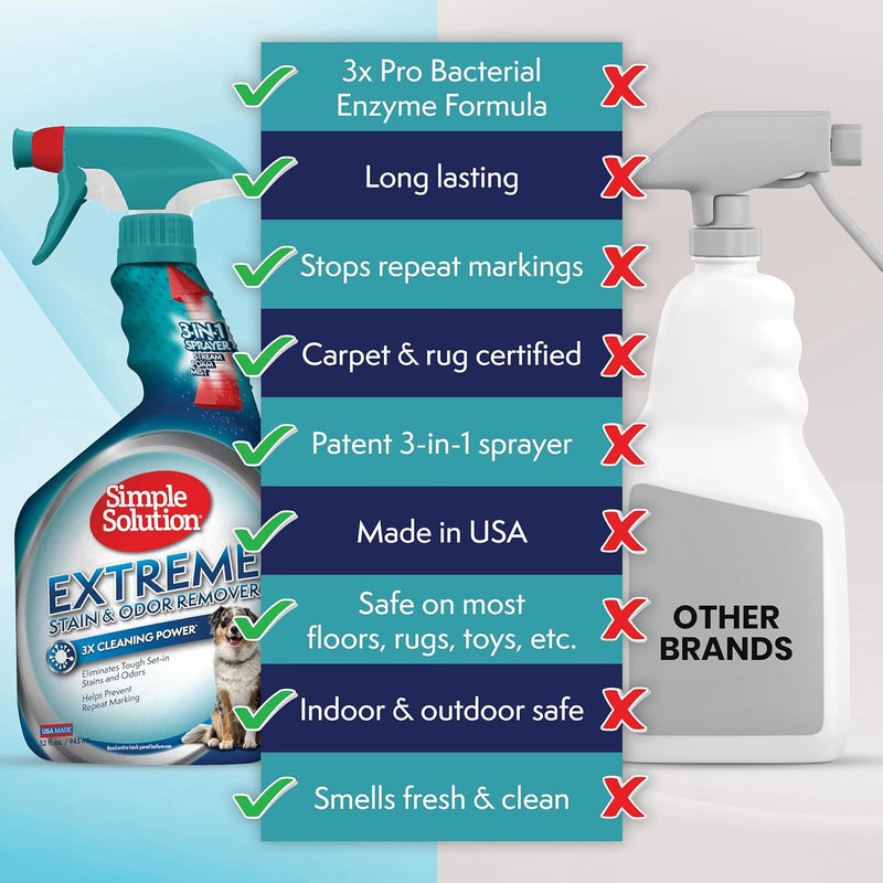 Extreme Pet Stain and Odor Remover, Enzymatic Cleaner with 3X Pro-Bacteria Cleaning Power, 32 Ounces